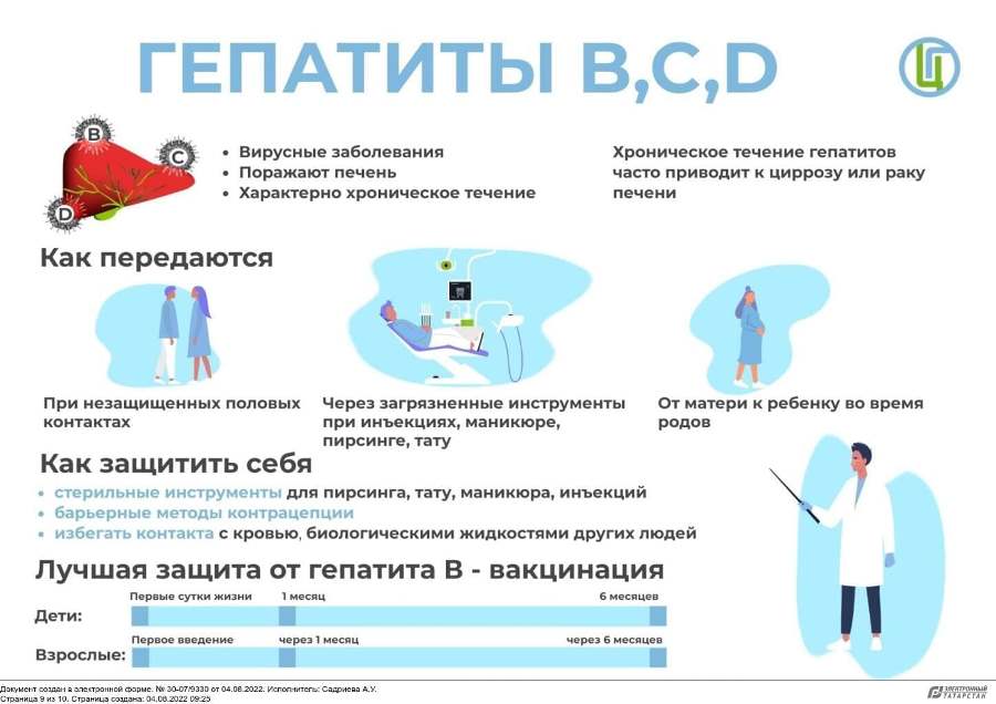 Профилактика гепатита