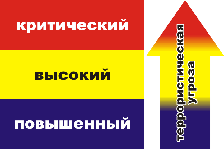 ПАМЯТКА гражданам об их действиях при установлении уровней террористической опасности